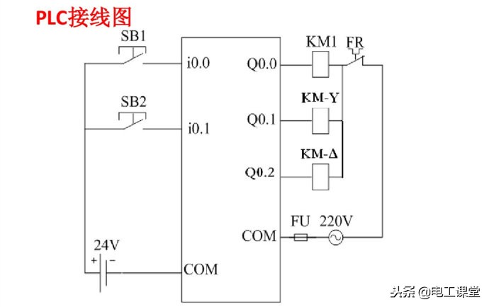 西门子plc300星三角降压启动梯形图,西门子1200plc485接口详细接线图