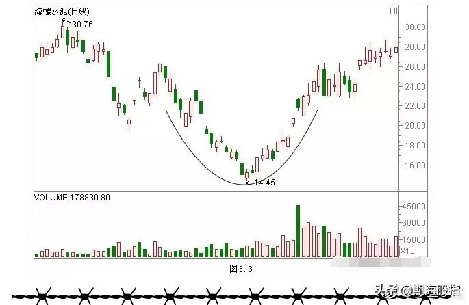 一阳穿三线绝佳买入形态k线图,乌云盖顶12种绝佳买入形态k线图