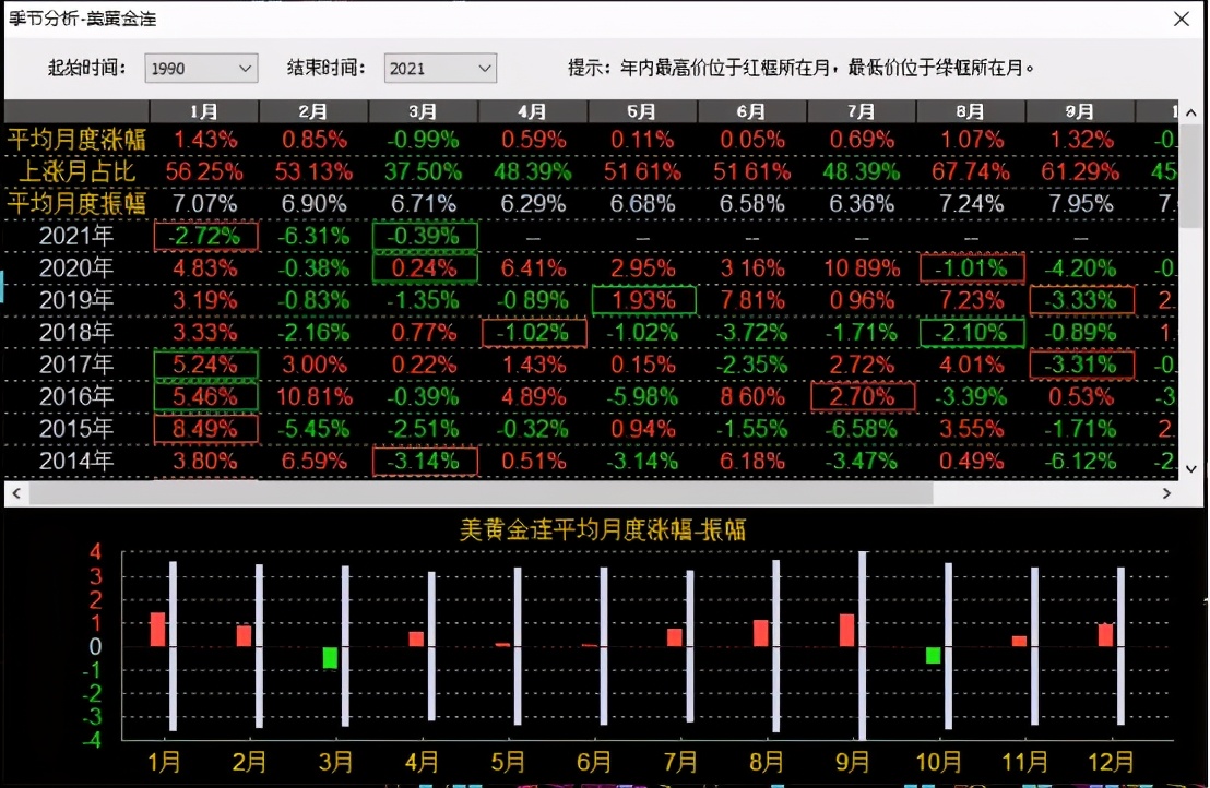 分析黄金瞳,分析黄金最好的视频