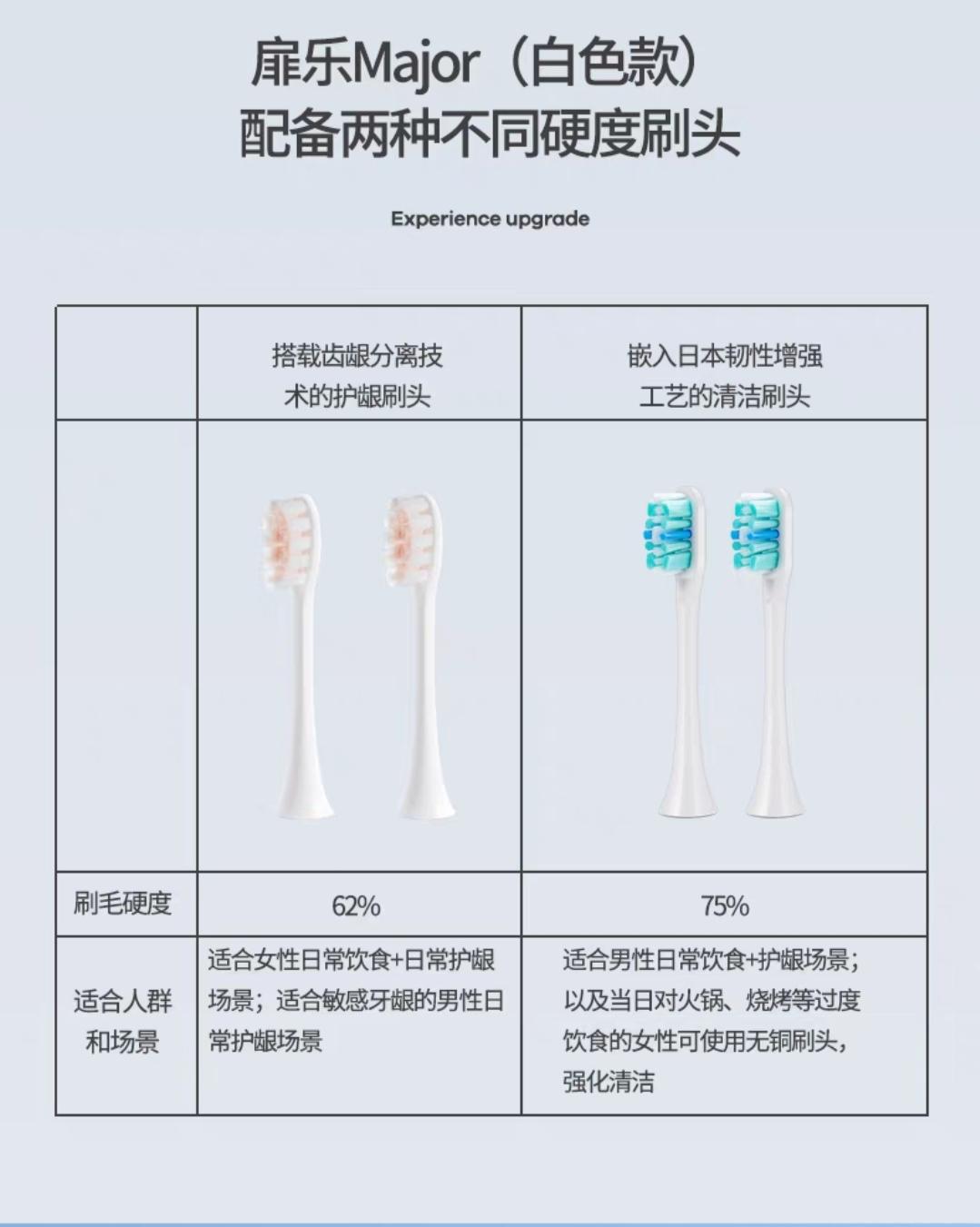 教孩子好好刷牙,好好刷牙的故事