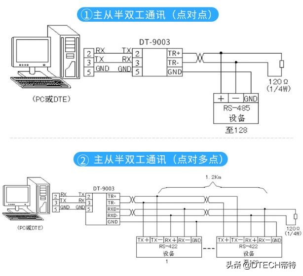 rs232rs485rs422区别,rs485和rs232接口基础知识