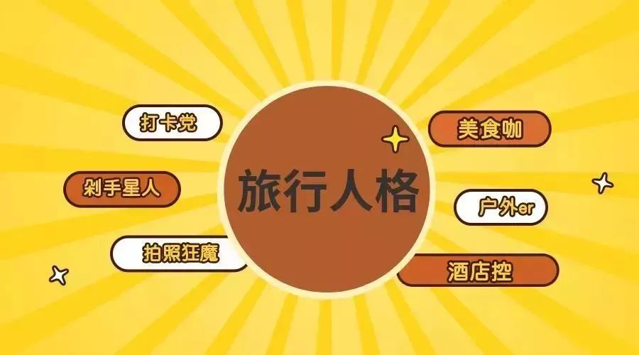 打卡*党**，购物狂，美食咖...新时代旅行人格，你是哪一种？