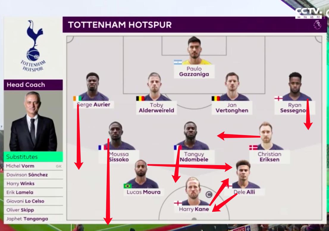 穆里尼奥的反击详解,战术复盘曼联