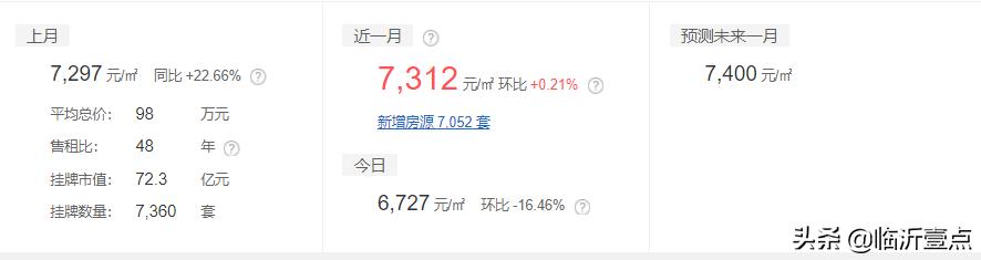 山东临沂平均收入,临沂真实的工资收入和房价