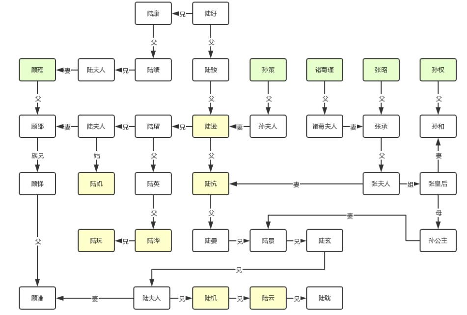 江东陆家,江东发家历史