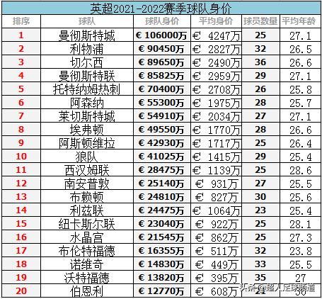 2009英超球队身价,2014英超球队身价