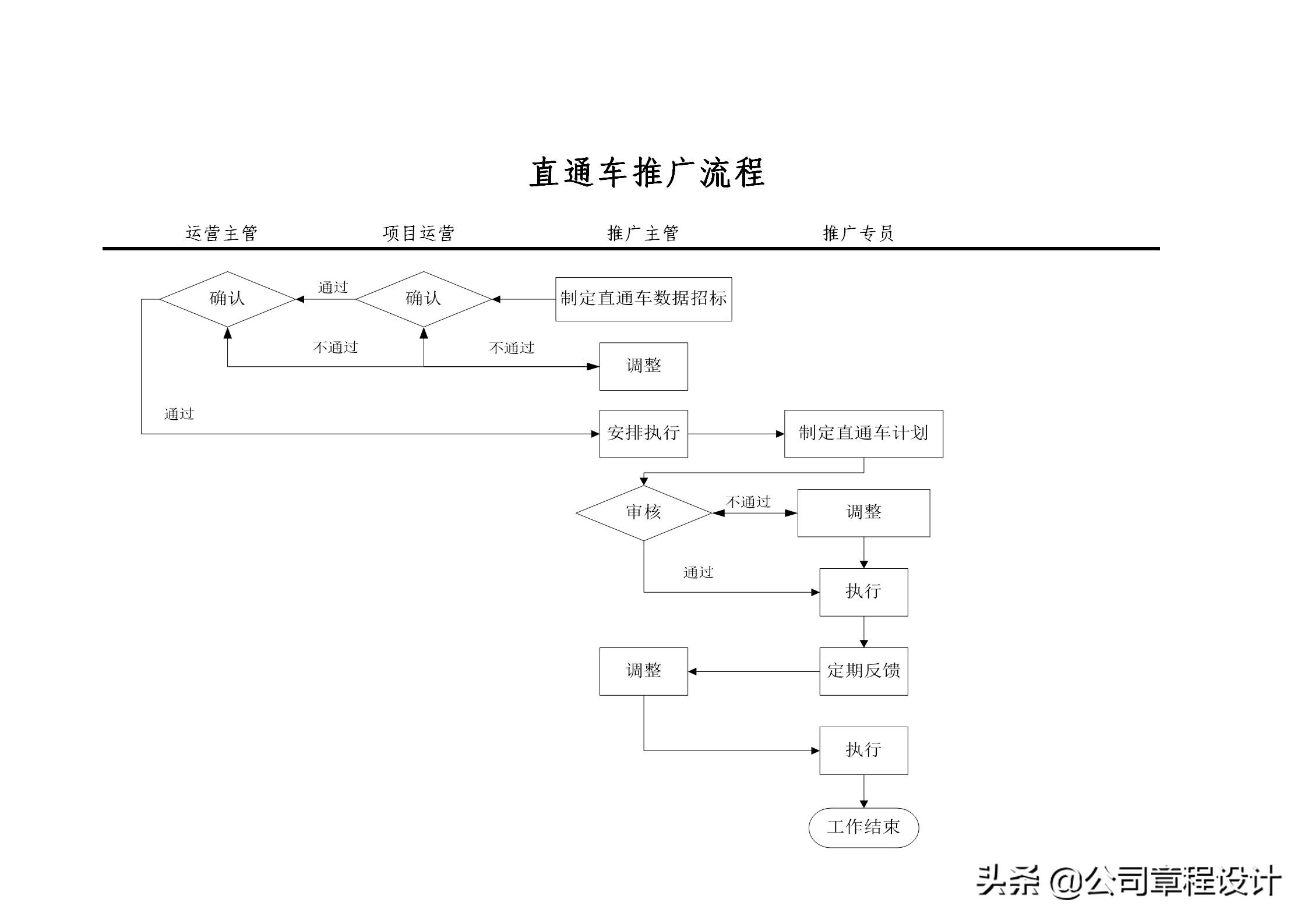 跨境电商运营岗位职责,电商运营部部门组织架构及职责