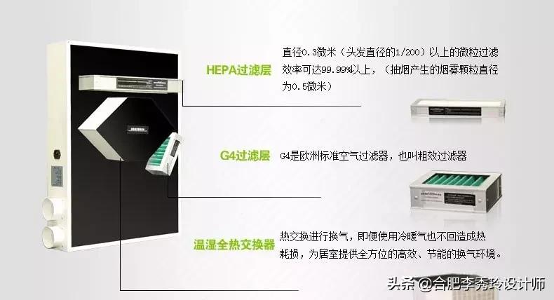 新风系统到底值不值得装,霍尼韦尔新风系统后期使用费钱