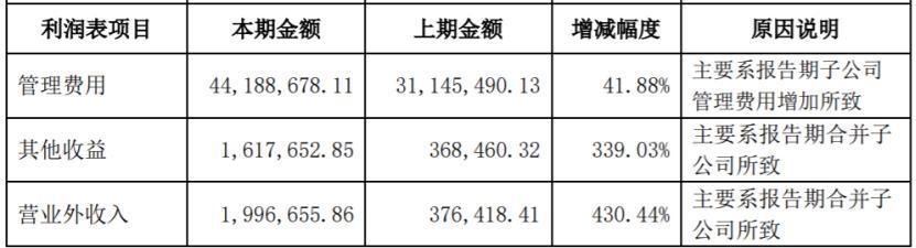 中通国脉投入率,中通国脉发布什么公告了