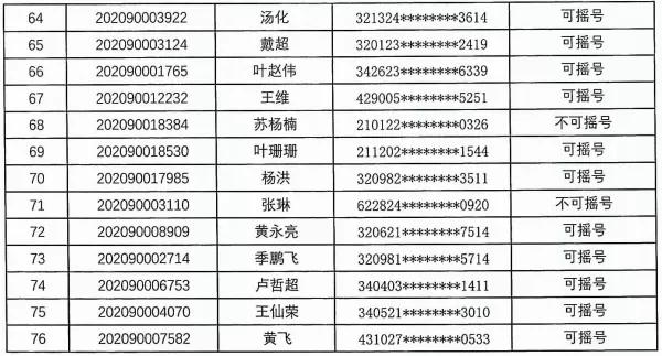 5000人摇号南京楼盘,南京一万多人摇号楼盘