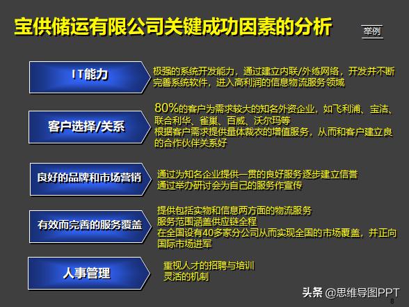 麦肯锡式逻辑思考术思维导图,麦肯锡十种高效思维方法