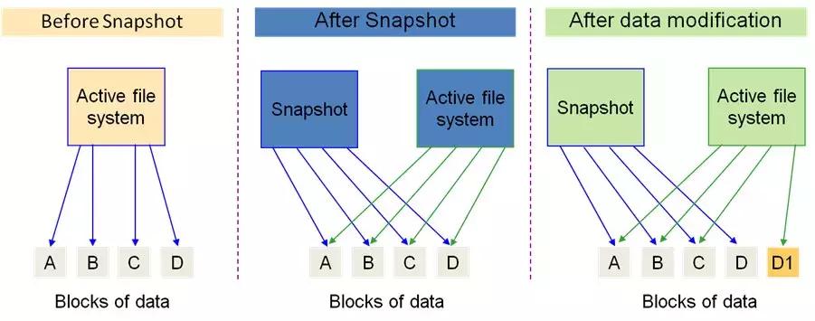 没有备份的数据还能恢复吗,备份明明有数据为什么恢复不了
