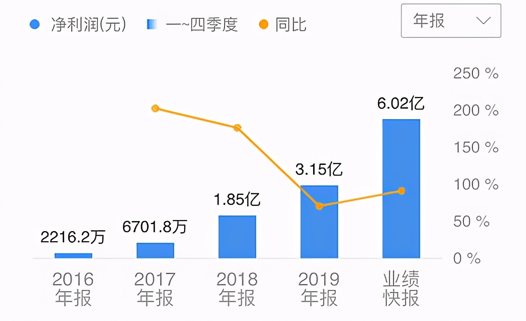 豪悦护理——ROE逆天的纸尿裤代工之王