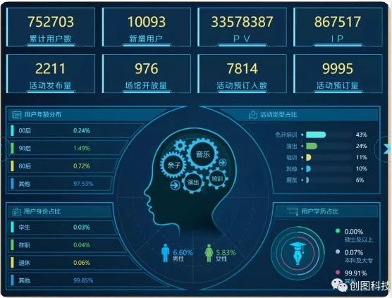 新时期文化馆的创新与发展,2023年全国文化馆年会