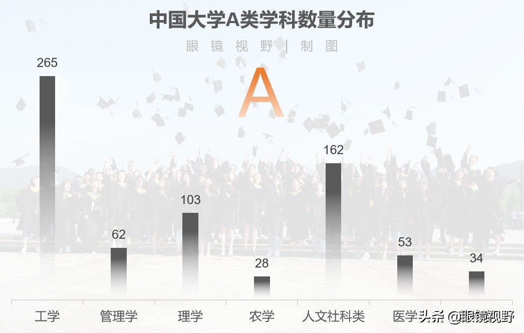 中国大学的研究生有哪些专业,一流学科对应的硕士专业