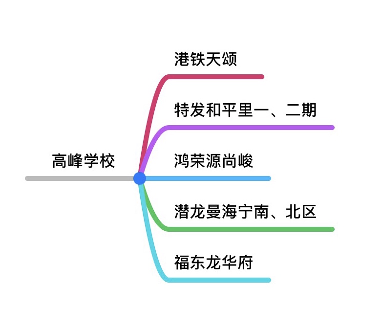 一篇文章了解高峰学校,高峰学校介绍