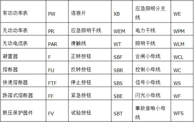 电气图纸入门基础知识常识,零基础快速看懂电气图