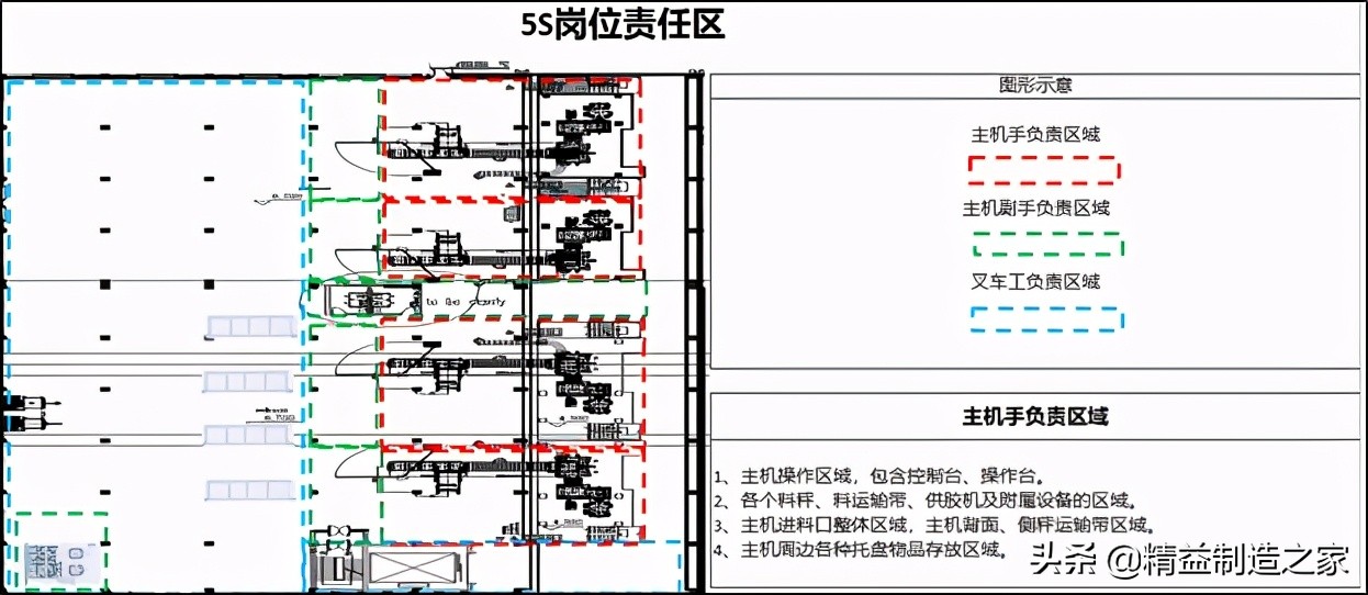 工厂5s现场管理,现场5s管理看板