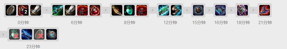 9.24b版本刺客当道——刺客之王Faker，教你玩转中路