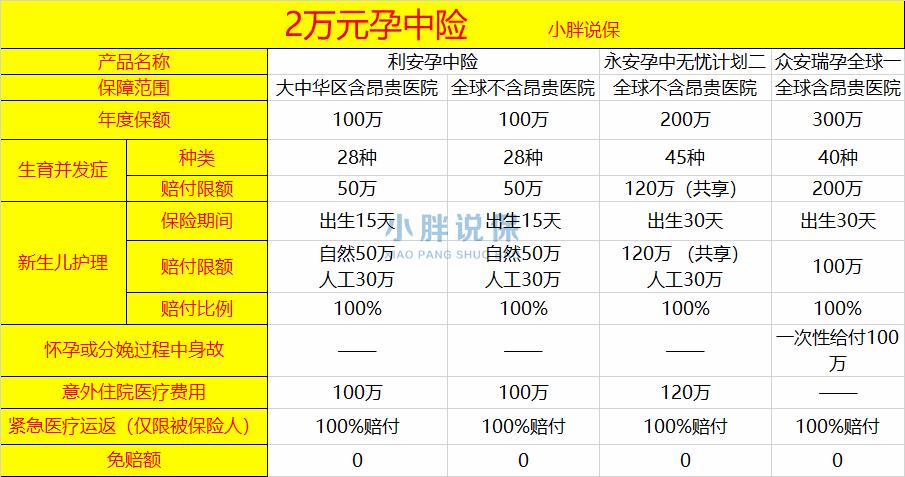 准妈妈买什么保险,孕中险买哪个险种好