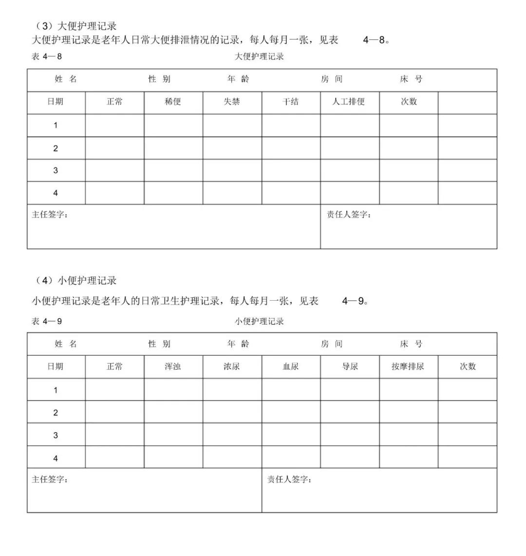 实用干货|养老护理工作中常用表格分享，建议收藏