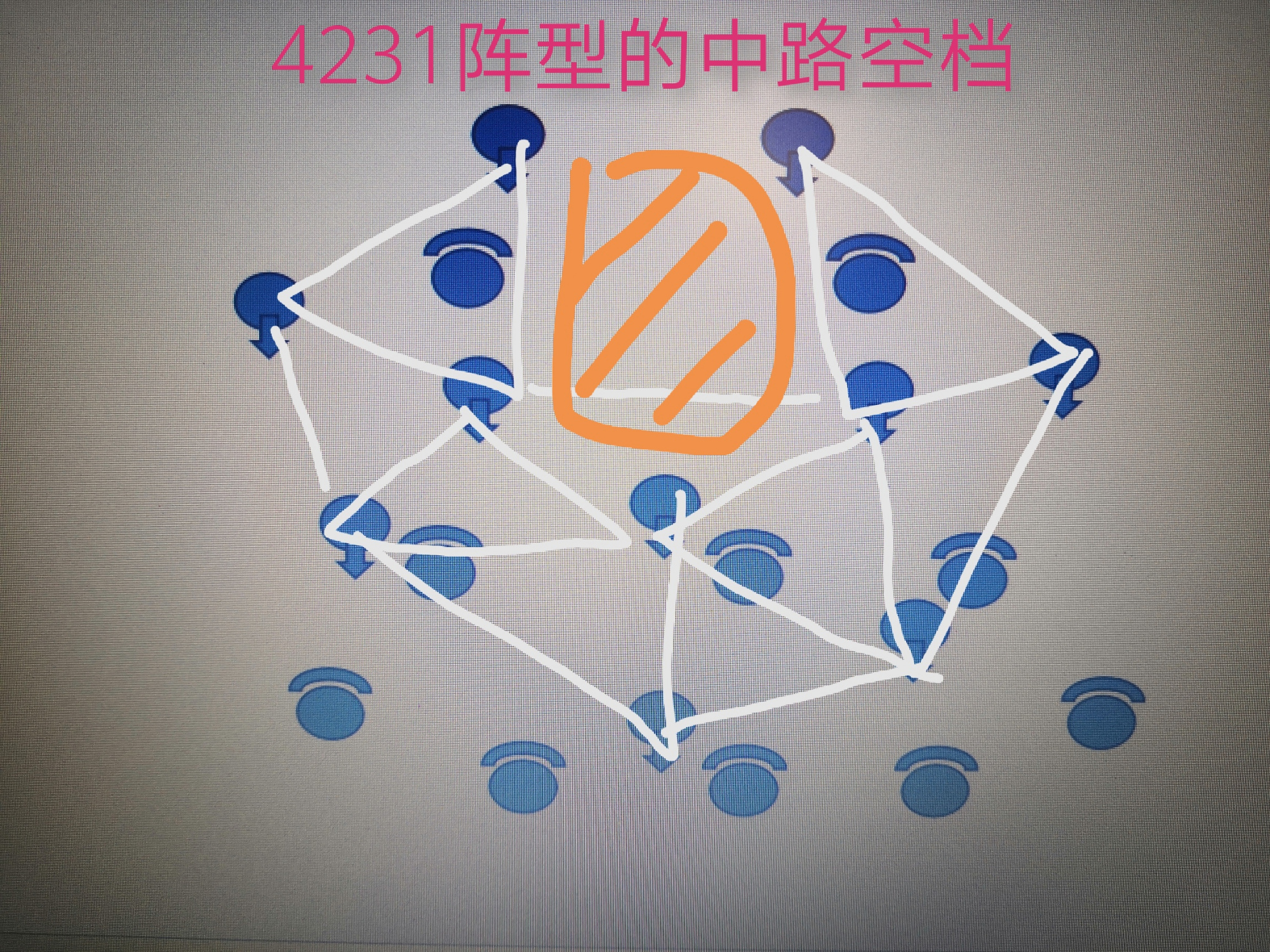 4231阵型反击还是传控,4231克制阵容