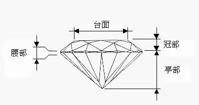 购买钻石首先看颜色,选购钻石时最省钱的方法太有用了