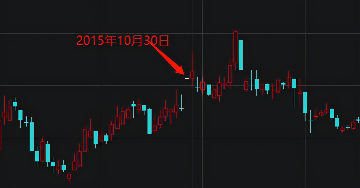 复盘题材板块全线回落,复盘上半年翻倍股