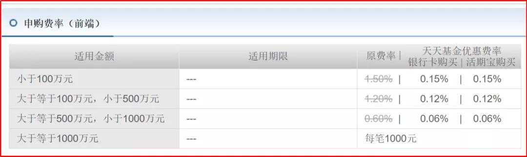 大多数人买的基金都是场外基金吗,到底是场内基金好还是场外基金好