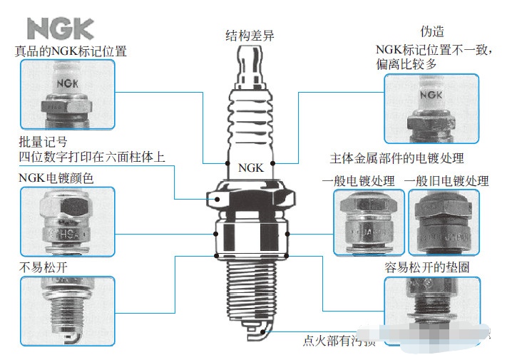 汽车维修中怎么认定假冒伪劣配件,假冒的汽车产品有什么危害