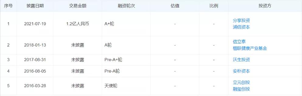 公司|分子诊断——领航基因