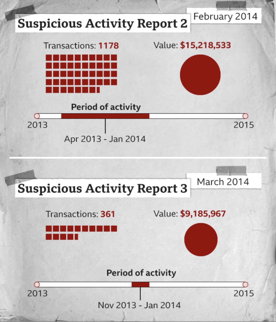 汇丰银行事件处理结果,汇丰银行因洗钱被罚