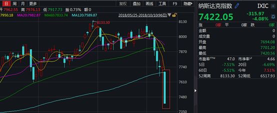 美股暴跌引发全球金融市场动荡,美股大跌特朗普发推安抚市场