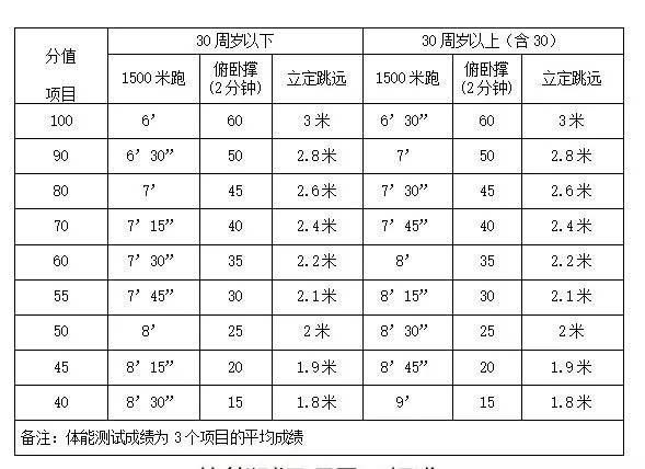 南京消防救援队招聘,2024南京消防招聘