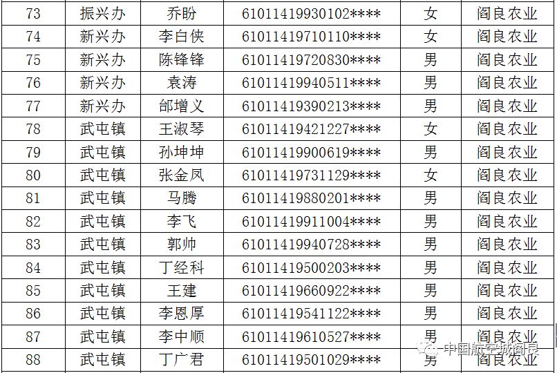 西安阎良区租赁补贴公示,阎良区租赁型保障房
