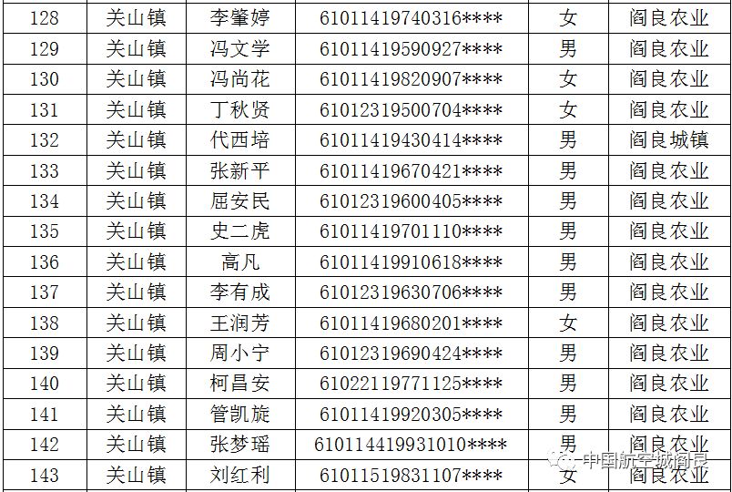 西安阎良区租赁补贴公示,阎良区租赁型保障房