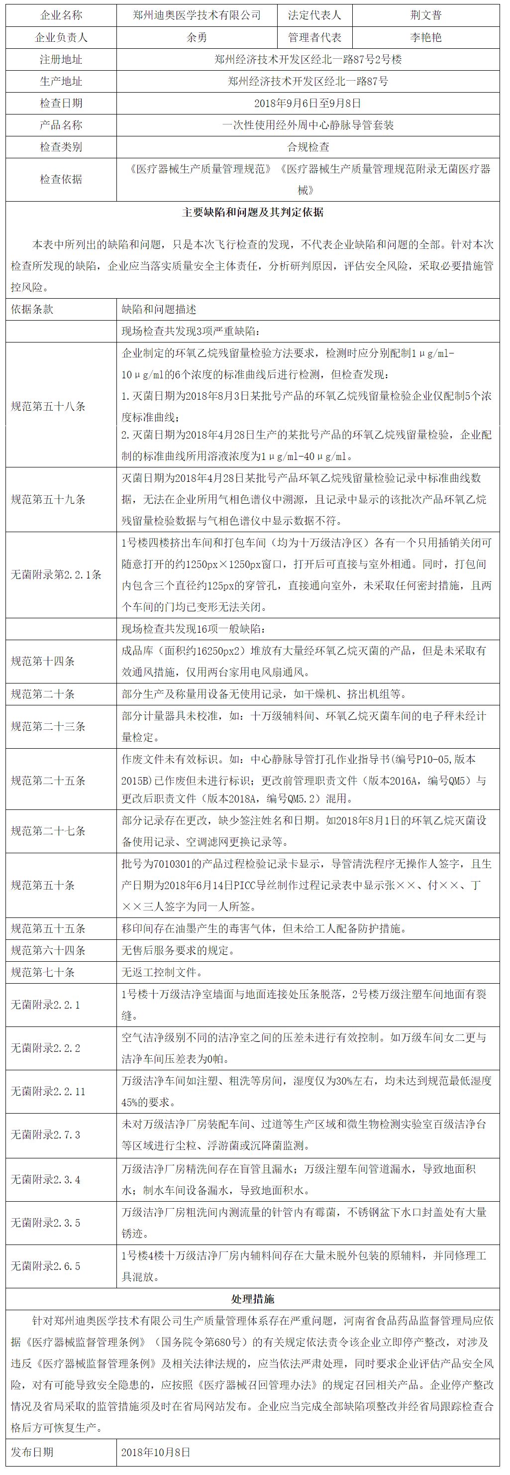 鍖荤枟鍣ㄦ椋炴,椋炴鍋滀骇閫氭姤