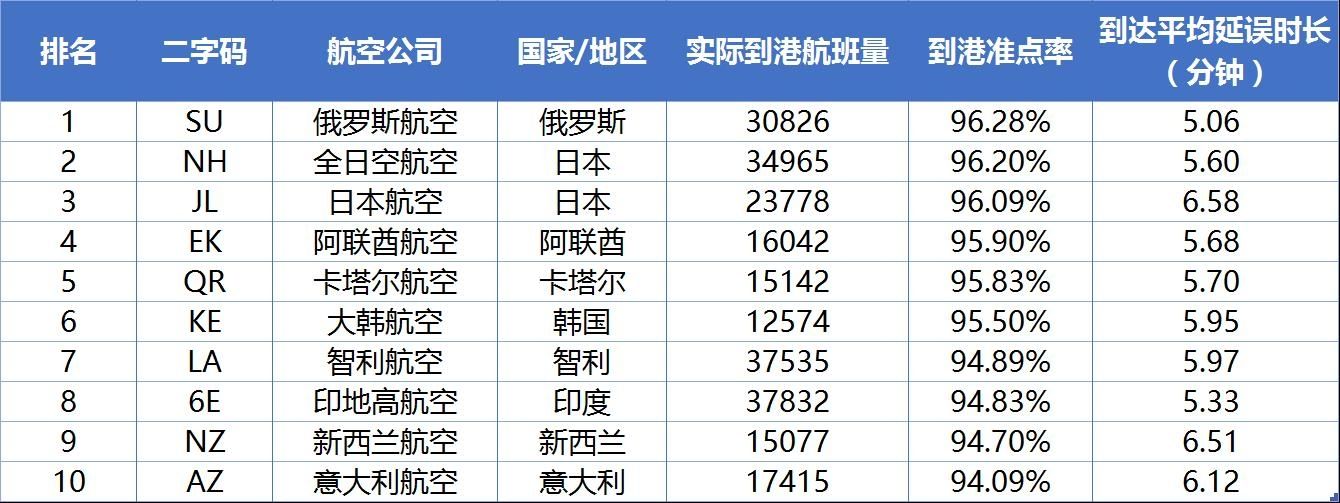 山航和厦航,山航重着陆