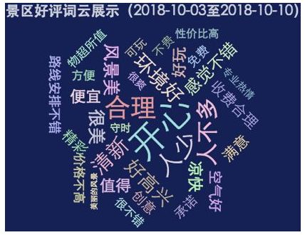 一周全国景区网络评价报告,三清山旅游评价