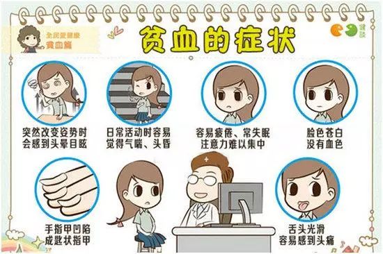 缺铁性贫血吃什么补铁补血最快,缺铁性贫血三餐食谱