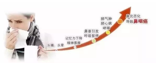 儿童鼻痒鼻塞鼻炎用什么喷剂,小孩鼻塞建议用什么鼻喷雾剂