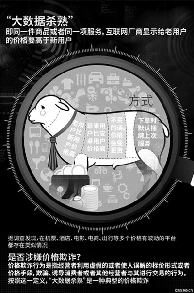 低价机票选购时间段,机票低价预测