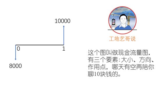 怎么做老板干工程最赚钱,白手起家做工程适合从哪项开始