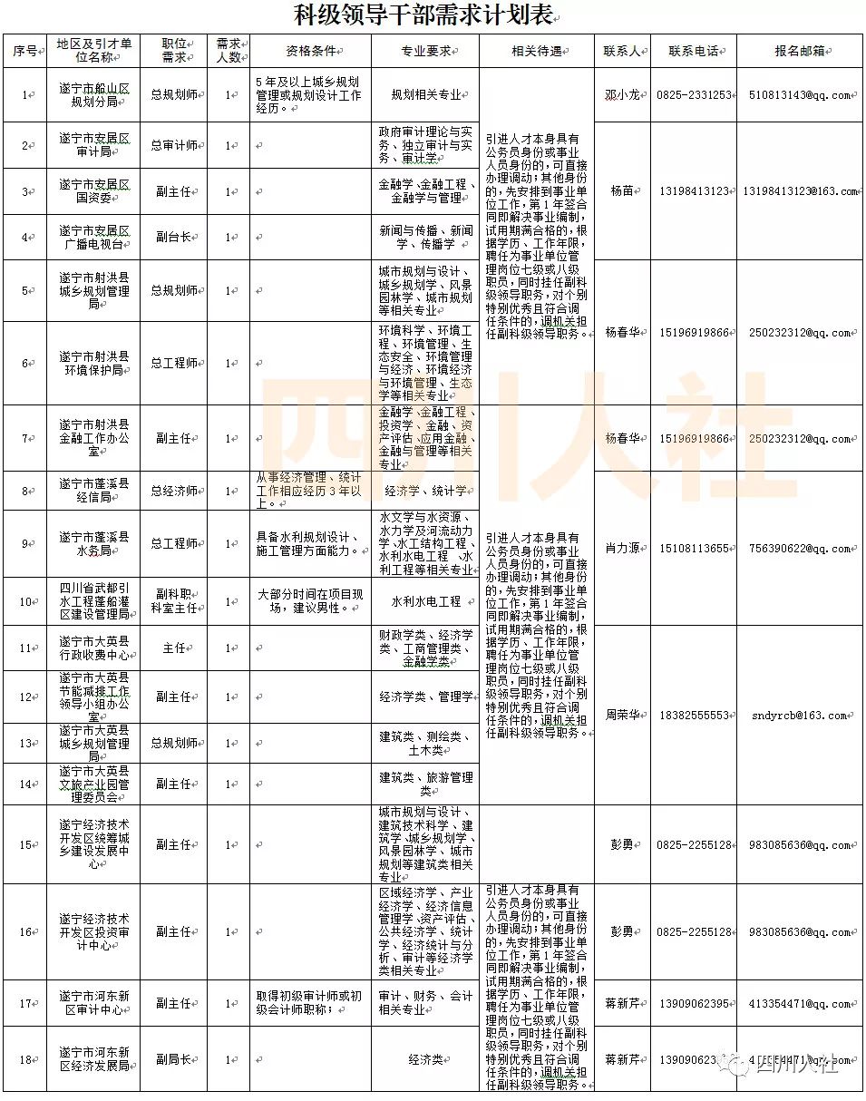 四川最新人事考试信息汇总,四川人事考试专业目录