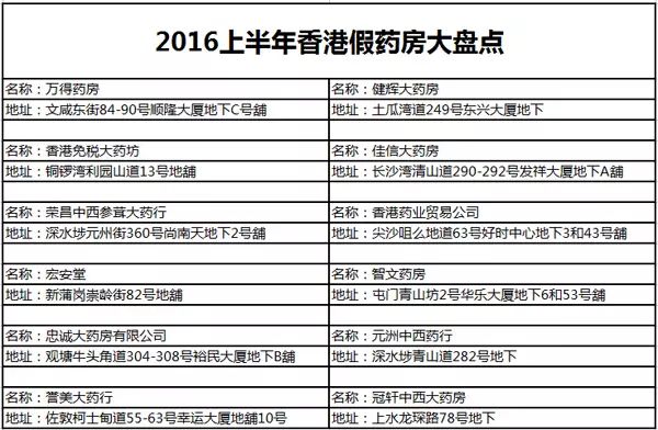 在香港买同仁堂活络油是真的吗,香港有没有假的活络油