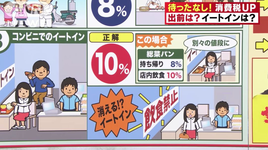 消费税上调是好还是坏,消费税上涨