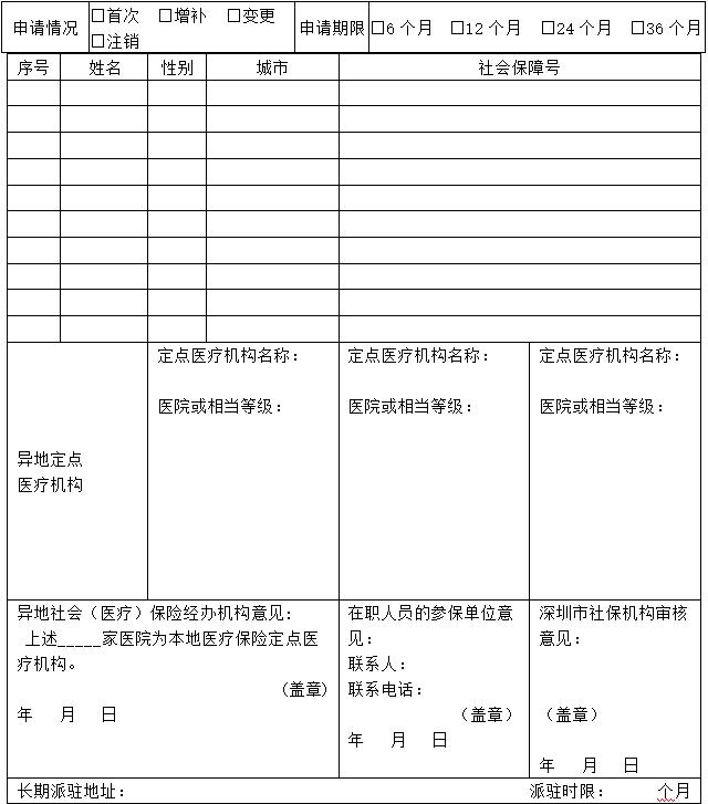 深圳办社保卡必须要注销异地卡吗,深圳社保异地就医报销比例是多少
