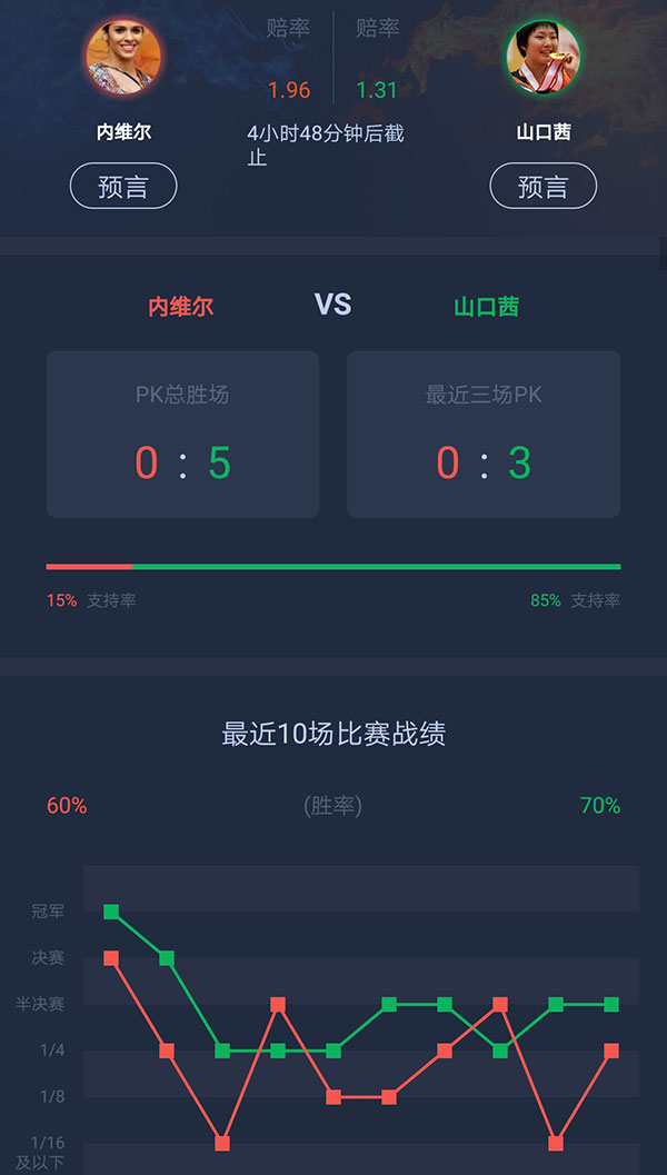 2019丹麦羽毛球男单决赛,丹麦公开赛直播决赛