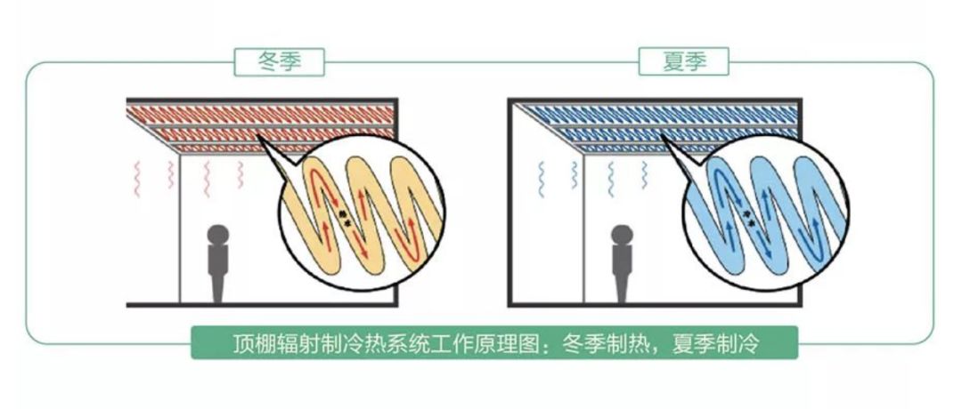 周四产品说丨脑洞大开！“科技住宅”是如何炼成的？