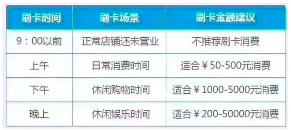 工行信用卡降额以后多长时间提额,招行信用卡使用临额提固额快吗